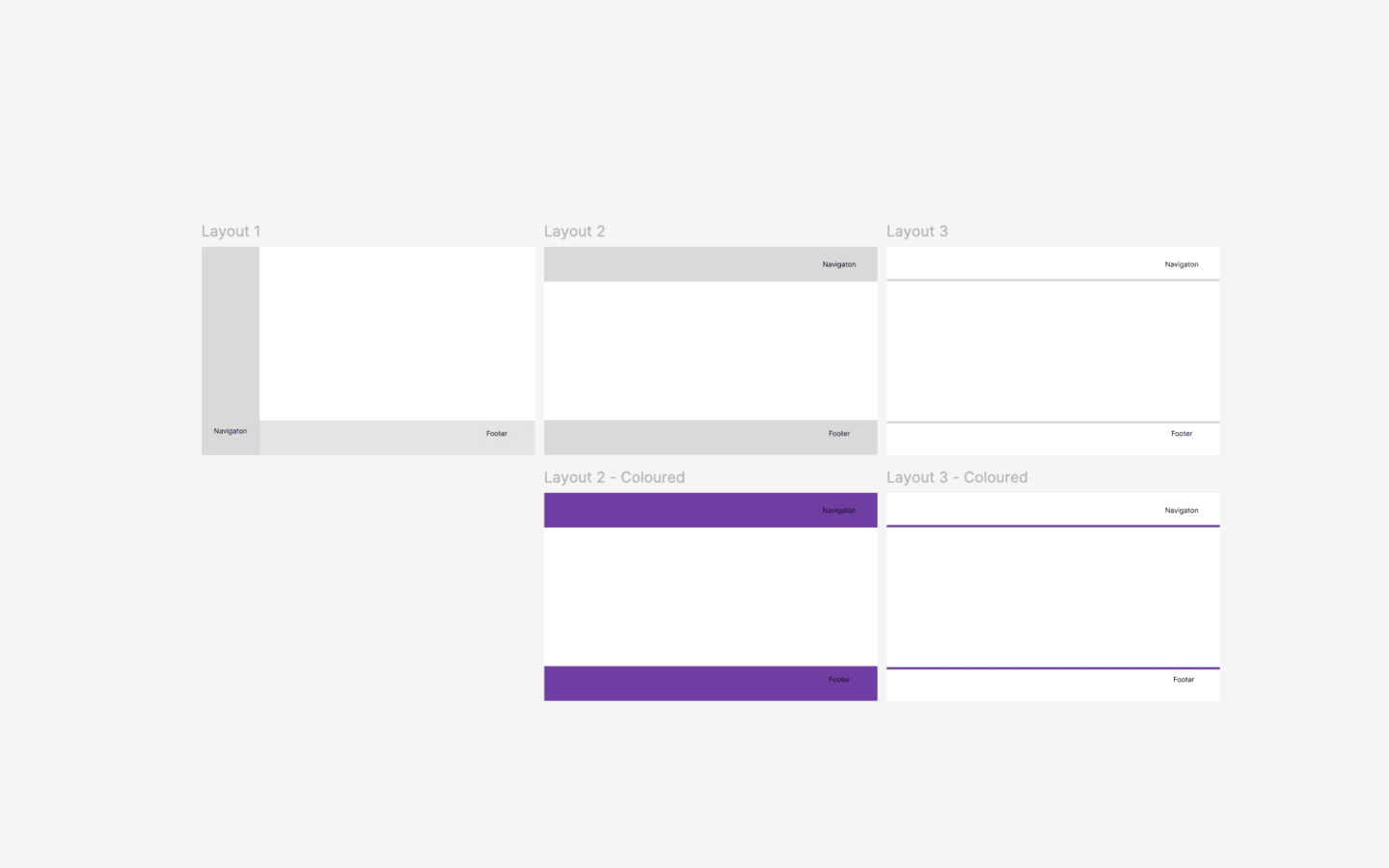 Layout wireframes on Figma