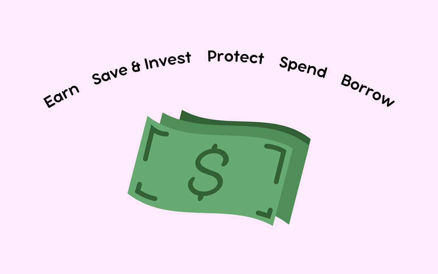 Enhancing the MyMoney Five Principles.